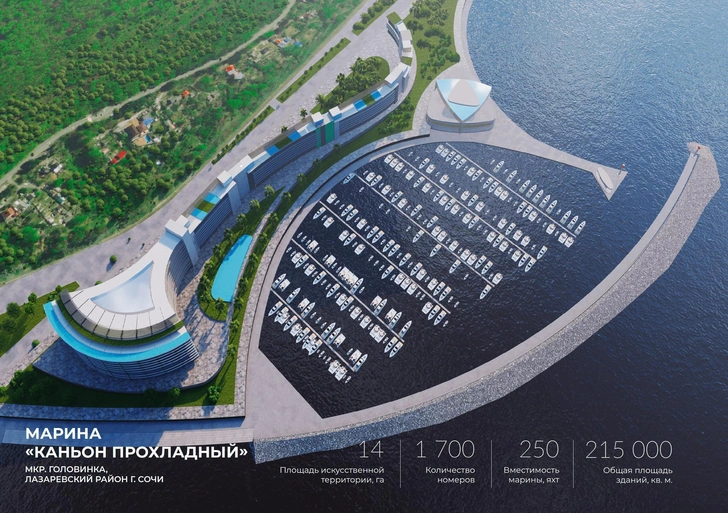 В Сочи построят 4 яхтенных причала за 500 млрд. Кому и зачем они понадобились